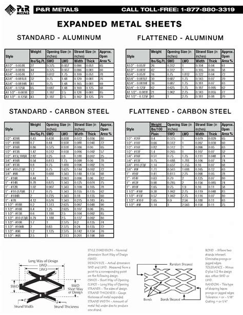 flattened expanded metal size chart